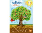 Wie Kinder wachsen  Baum der kindlichen Entwicklung, Poster A1