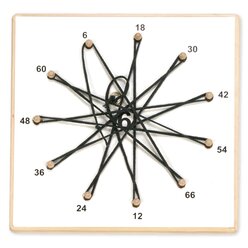 TimeTEX Zahlenstern mit 9 Folien der Multiplikationsreihen von 2-10