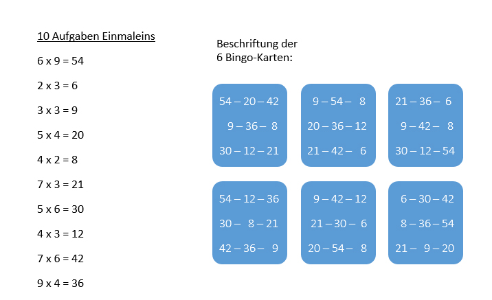 Aufgaben für das Zahlen-Bingo Einmaleins